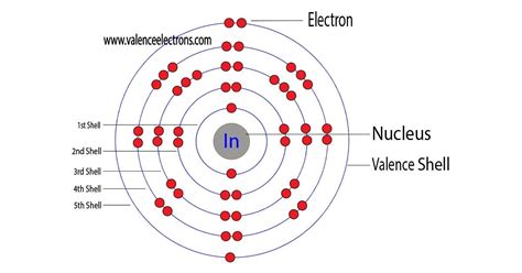 Indium valence electrons .